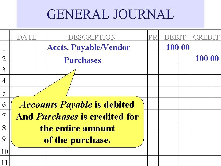 GENERAL JOURNAL DATE 1 2 3 4 DESCRIPTION Accts. Payable/Vendor Purchases 5 6 7