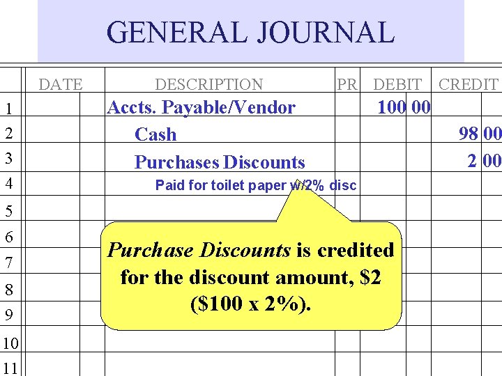 GENERAL JOURNAL DATE 1 2 3 4 DESCRIPTION PR DEBIT CREDIT Accts. Payable/Vendor Cash