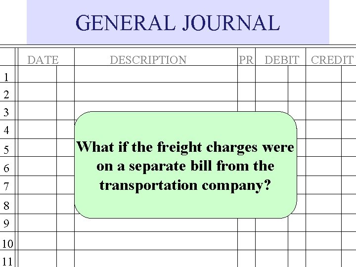 GENERAL JOURNAL DATE DESCRIPTION PR DEBIT CREDIT 1 2 3 4 5 6 7