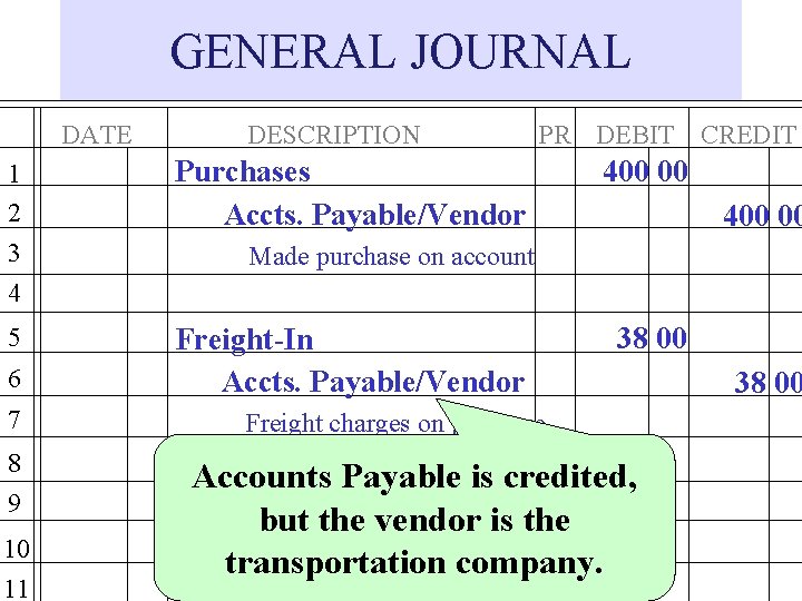 GENERAL JOURNAL DATE DESCRIPTION 1 2 3 4 Purchases Accts. Payable/Vendor 5 Freight-In Accts.