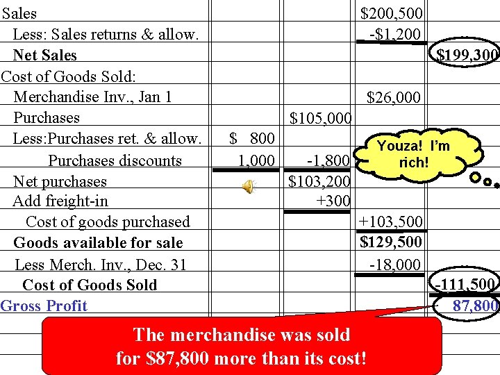 Sales Less: Sales returns & allow. Net Sales Cost of Goods Sold: Merchandise Inv.