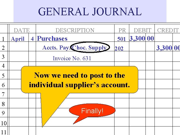 GENERAL JOURNAL 1 2 3 4 5 6 DATE DESCRIPTION April 4 Purchases Accts.