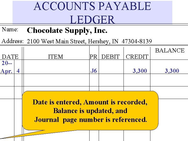 Name: ACCOUNTS PAYABLE LEDGER Chocolate Supply, Inc. Address: 2100 West Main Street, Hershey, IN