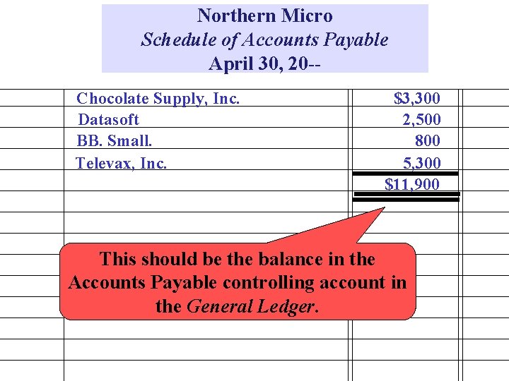 Northern Micro Schedule of Accounts Payable April 30, 20 -Chocolate Supply, Inc. Datasoft BB.