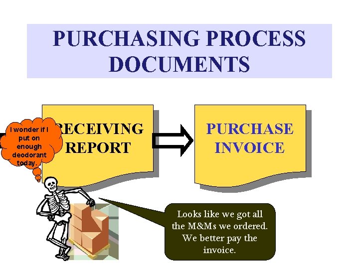 PURCHASING PROCESS DOCUMENTS I wonder if I put on enough deodorant today. . RECEIVING