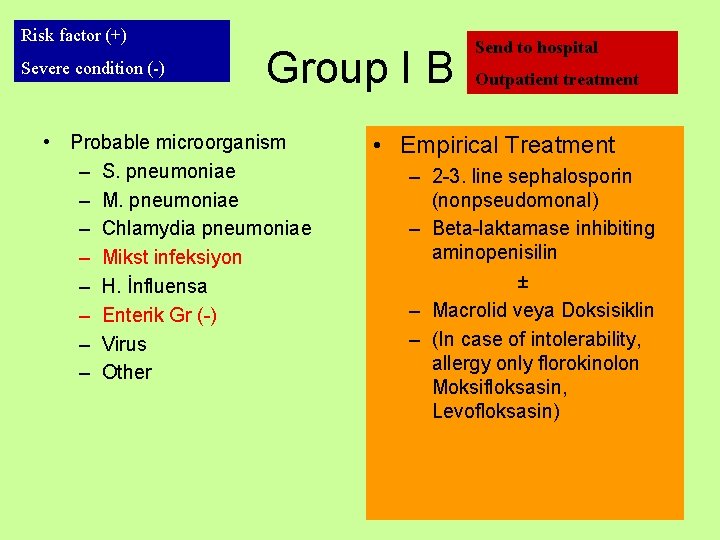 Risk factor (+) Severe condition (-) Group I B • Probable microorganism – S.