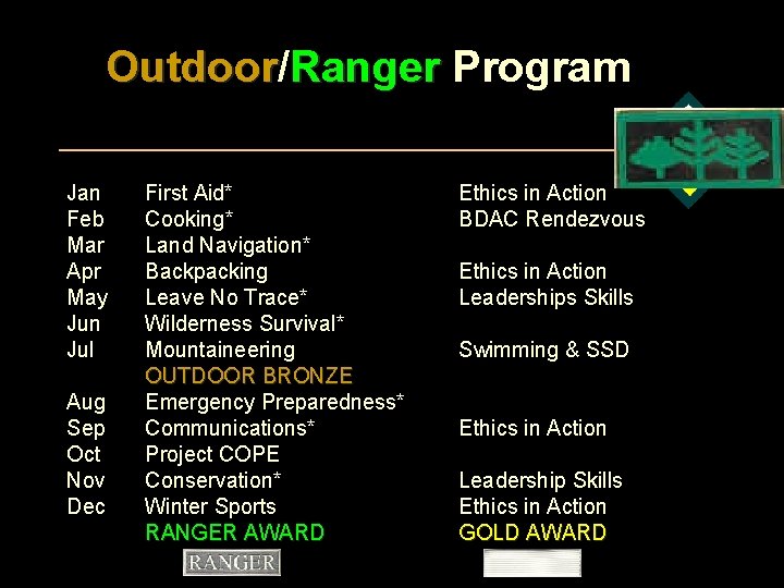 Outdoor/ Outdoor Ranger Program Jan Feb Mar Apr May Jun Jul Aug Sep Oct