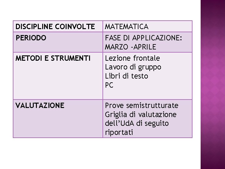 DISCIPLINE COINVOLTE PERIODO METODI E STRUMENTI VALUTAZIONE MATEMATICA FASE DI APPLICAZIONE: MARZO -APRILE Lezione