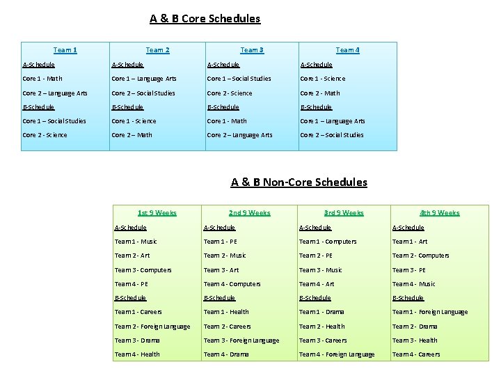 A & B Core Schedules Team 1 Team 2 Team 3 Team 4 A-Schedule