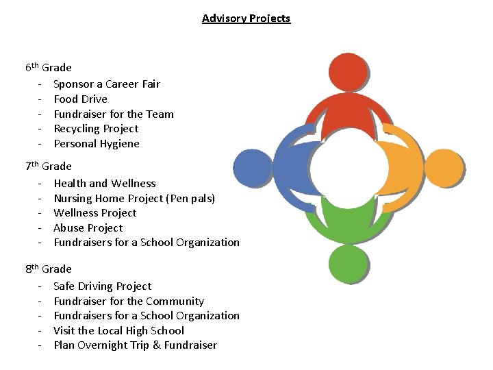 Advisory Projects 6 th Grade - Sponsor a Career Fair - Food Drive -