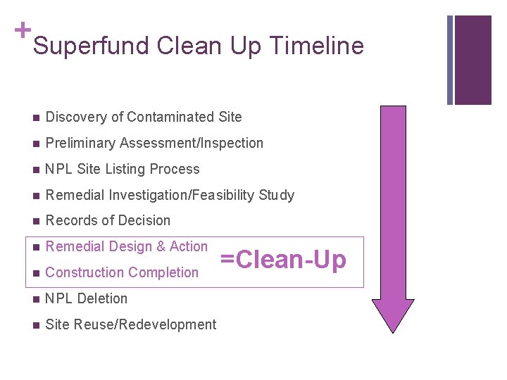 + Superfund Clean Up Timeline n Discovery of Contaminated Site n Preliminary Assessment/Inspection n