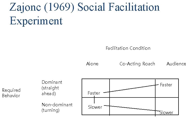 THE DYNAMOGENIC FACTORS IN PACEMAKING AND COMPETITION By