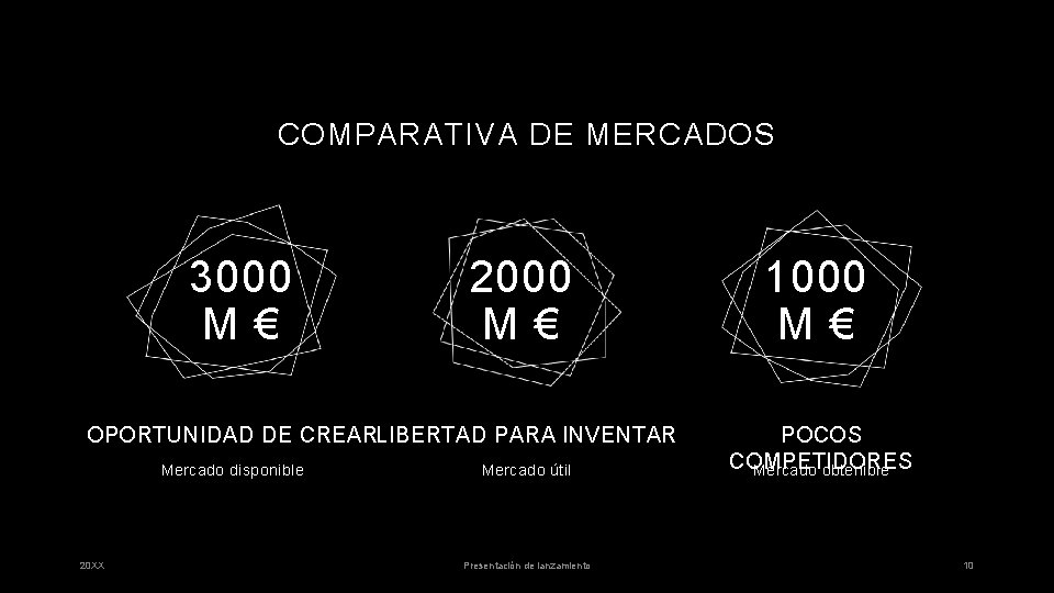 COMPARATIVA DE MERCADOS 3000 M€ 2000 M€ OPORTUNIDAD DE CREARLIBERTAD PARA INVENTAR Mercado disponible