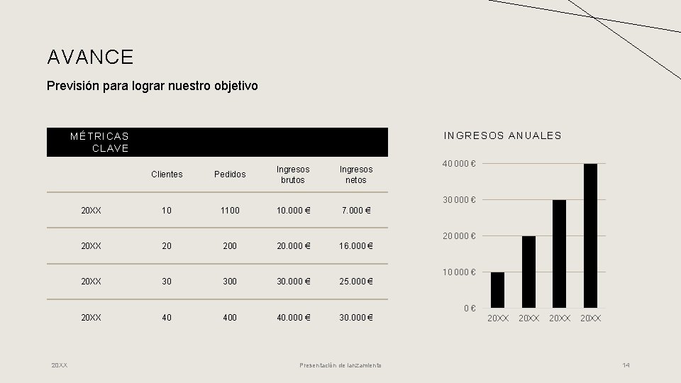 AVANCE Previsión para lograr nuestro objetivo INGRESOS ANUALES MÉTRICAS CLAVE Clientes Pedidos Ingresos brutos