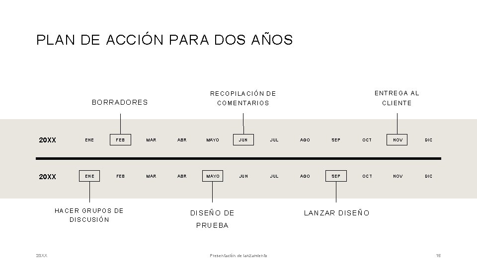 PLAN DE ACCIÓN PARA DOS AÑOS BORRADORES RECOPILACIÓN DE ENTREGA AL COMENTARIOS CLIENTE 20