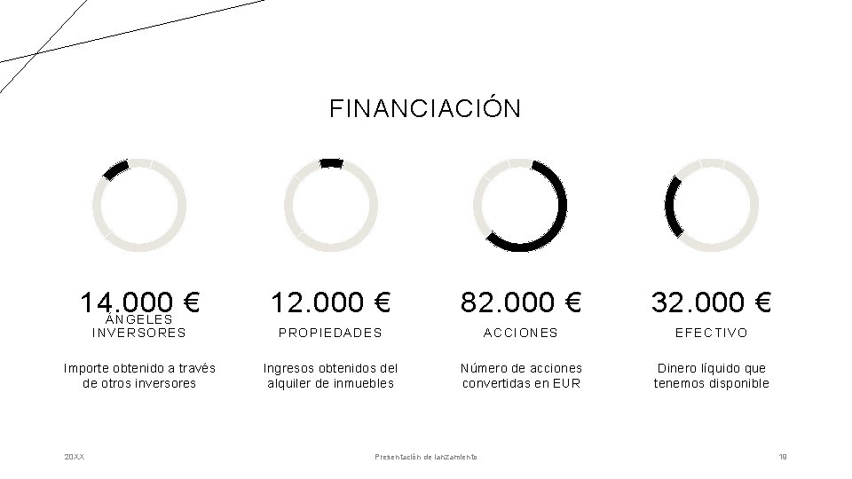 FINANCIACIÓN 14. 000 € ÁNGELES 12. 000 € 82. 000 € 32. 000 €