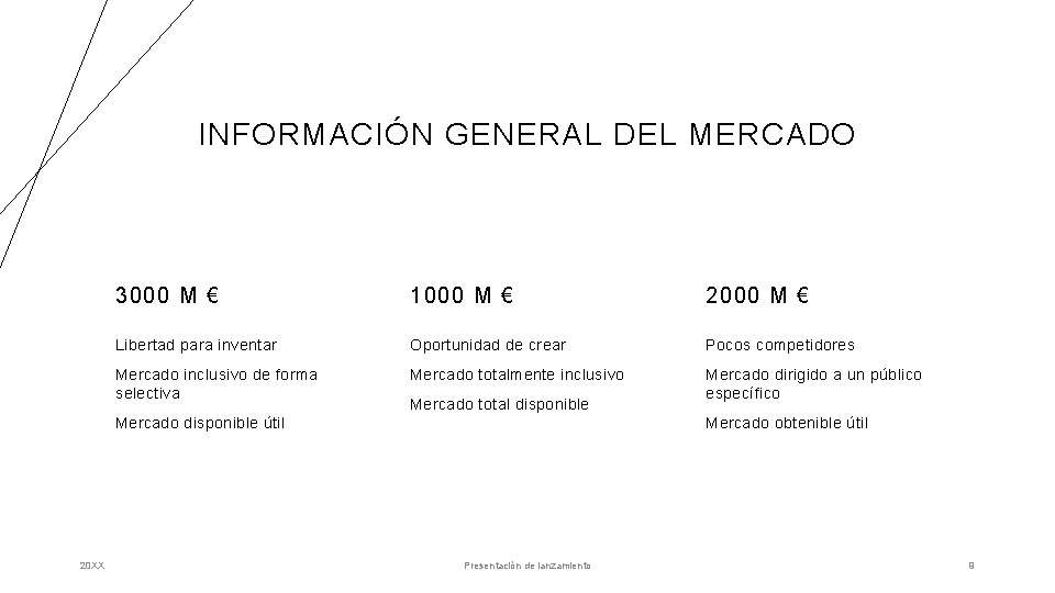 INFORMACIÓN GENERAL DEL MERCADO 3000 M € 1000 M € 2000 M € Libertad