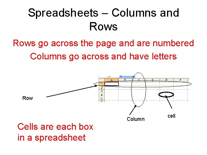 Spreadsheets – Columns and Rows go across the page and are numbered Columns go