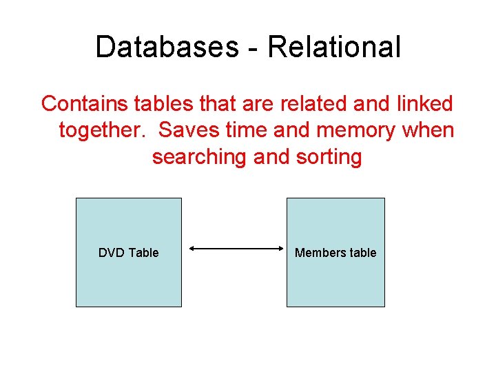 Databases - Relational Contains tables that are related and linked together. Saves time and