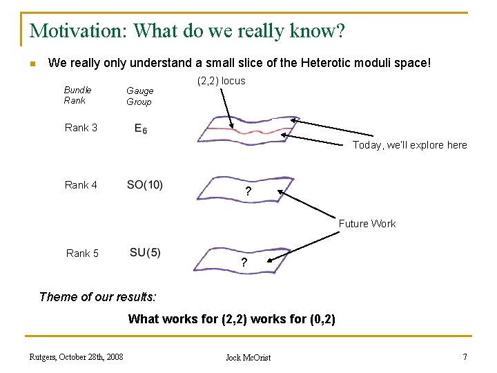 Motivation: What do we really know? n We really only understand a small slice