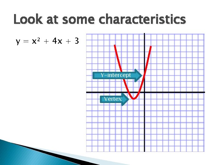 Look at some characteristics y = x² + 4 x + 3 Y-intercept Vertex