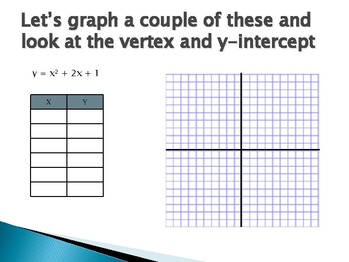 Let’s graph a couple of these and look at the vertex and y-intercept y
