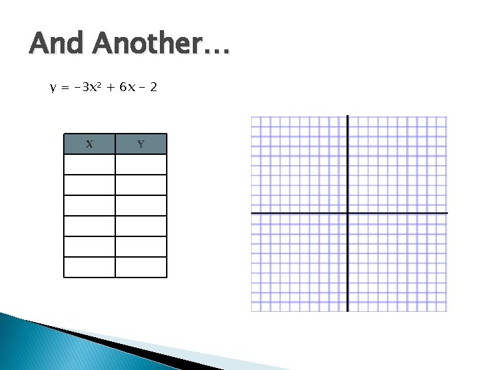 And Another… y = -3 x² + 6 x - 2 