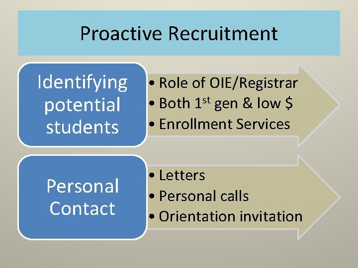 Proactive Recruitment Identifying potential students • Role of OIE/Registrar • Both 1 st gen Proactive Recruitment Identifying potential students • Role of OIE/Registrar • Both 1 st gen