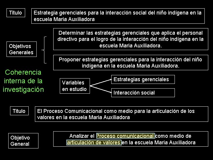 Titulo Estrategia gerenciales para la interacción social del niño indígena en la escuela Maria