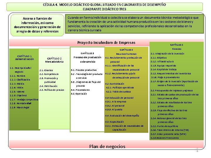 CDULA 4 MODELO DIDCTICO GLOBAL SITUADO EN CUADRANTES
