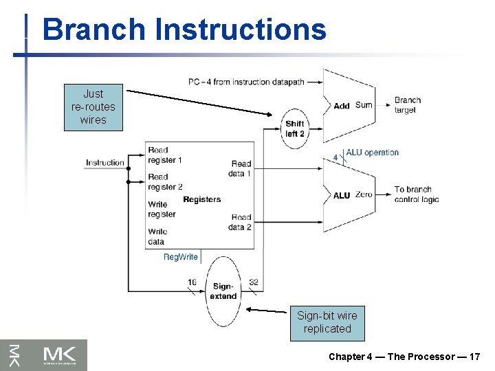 Branch Instructions Just re-routes wires Sign-bit wire replicated Chapter 4 — The Processor — Branch Instructions Just re-routes wires Sign-bit wire replicated Chapter 4 — The Processor —
