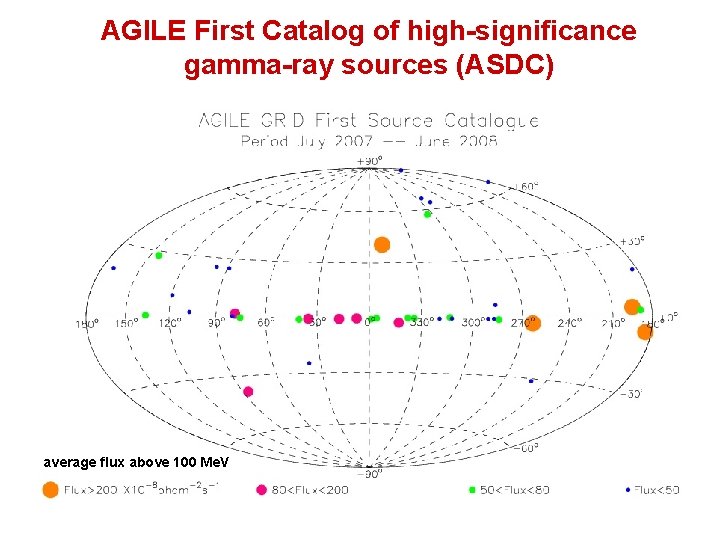 AGILE First Catalog of high-significance gamma-ray sources (ASDC) average flux above 100 Me. V