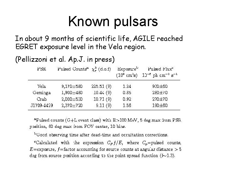 Known pulsars In about 9 months of scientific life, AGILE reached EGRET exposure level