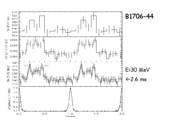 B 1706 -44 E>30 Me. V 2. 6 ms 