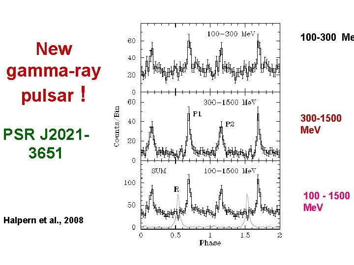 New gamma-ray pulsar ! PSR J 20213651 100 -300 Me 300 -1500 Me. V