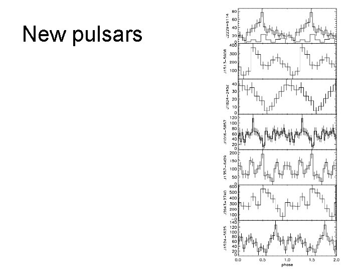 New pulsars 