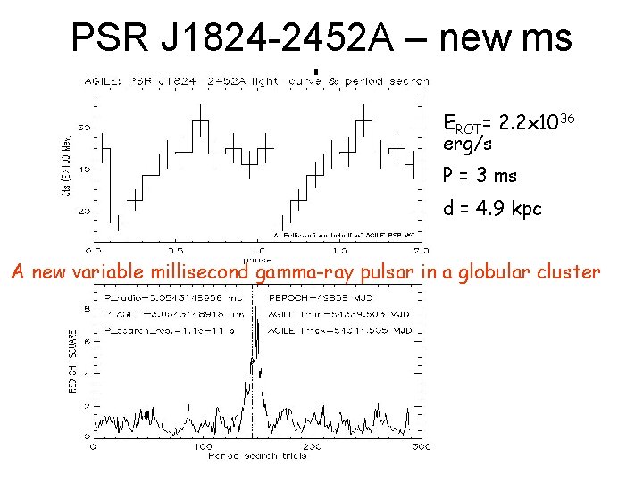 PSR J 1824 -2452 A – new ms pulsar EROT= 2. 2 x 1036