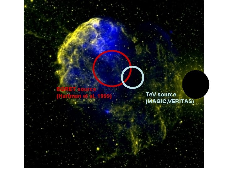 EGRET source (Hartman et al. 1999) Te. V source (MAGIC, VERITAS) 