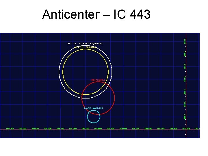 Anticenter – IC 443 