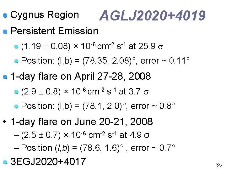 Cygnus Region AGLJ 2020+4019 Persistent Emission (1. 19 0. 08) × 10 -6 cm-2