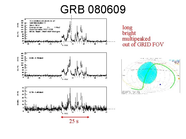 GRB 080609 long bright multipeaked out of GRID FOV 25 s 