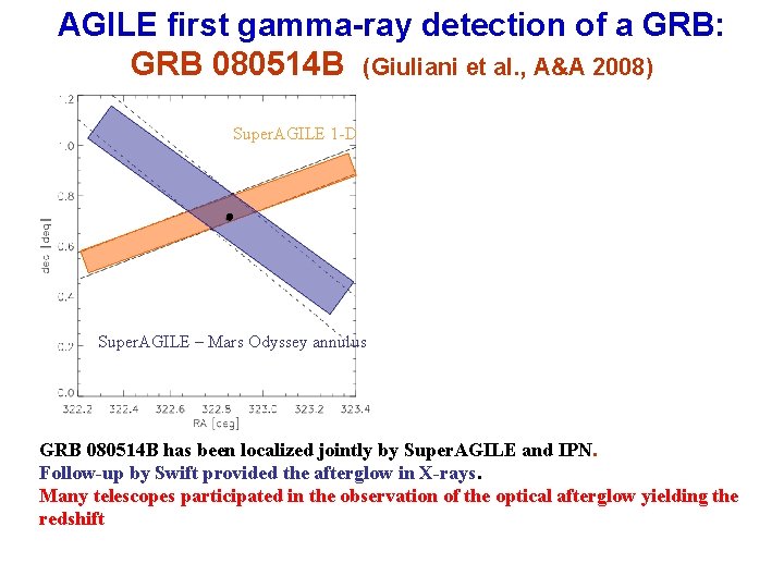 AGILE first gamma-ray detection of a GRB: GRB 080514 B (Giuliani et al. ,