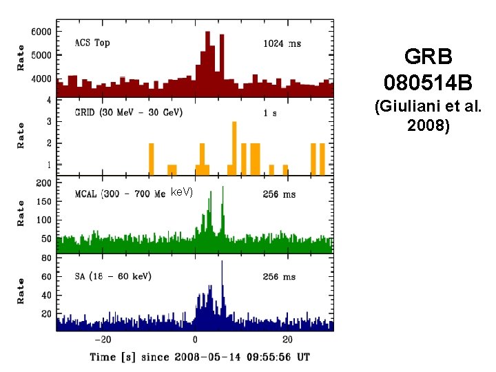 GRB 080514 B (Giuliani et al. 2008) ke. V) 