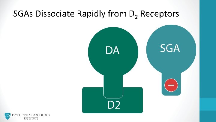 SGAs Dissociate Rapidly from D 2 Receptors 