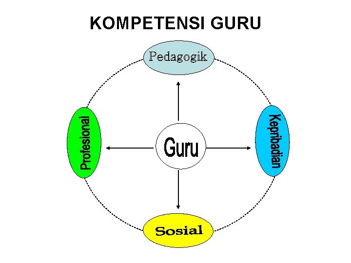 KOMPETENSI GURU 