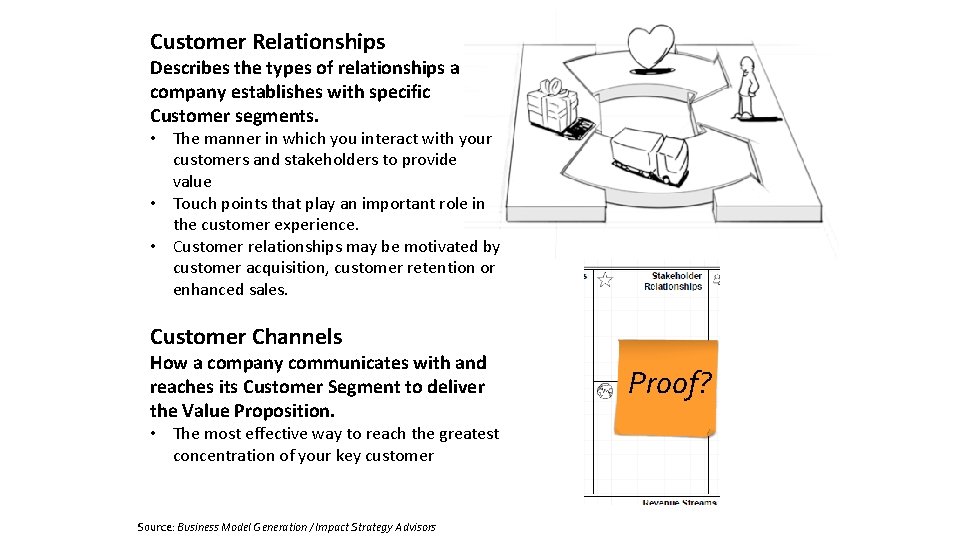 Customer Relationships Describes the types of relationships a company establishes with specific Customer segments.