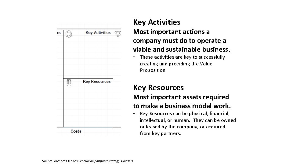 Key Activities Most important actions a company must do to operate a viable and