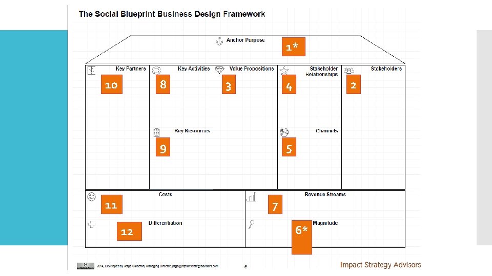 1* 8 10 5 9 11 2 4 3 7 12 6* 