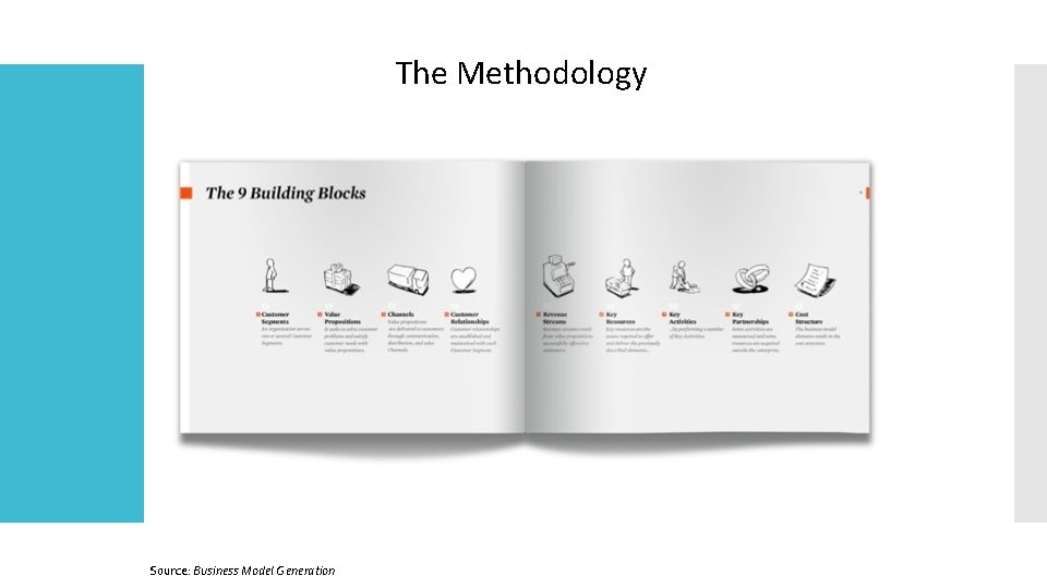 The Methodology Source: Business Model Generation 
