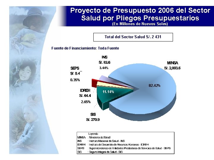 Proyecto de Presupuesto 2006 del Sector Salud por Pliegos Presupuestarios (En Millones de Nuevos